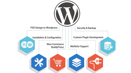 WordPress Design & Development Services