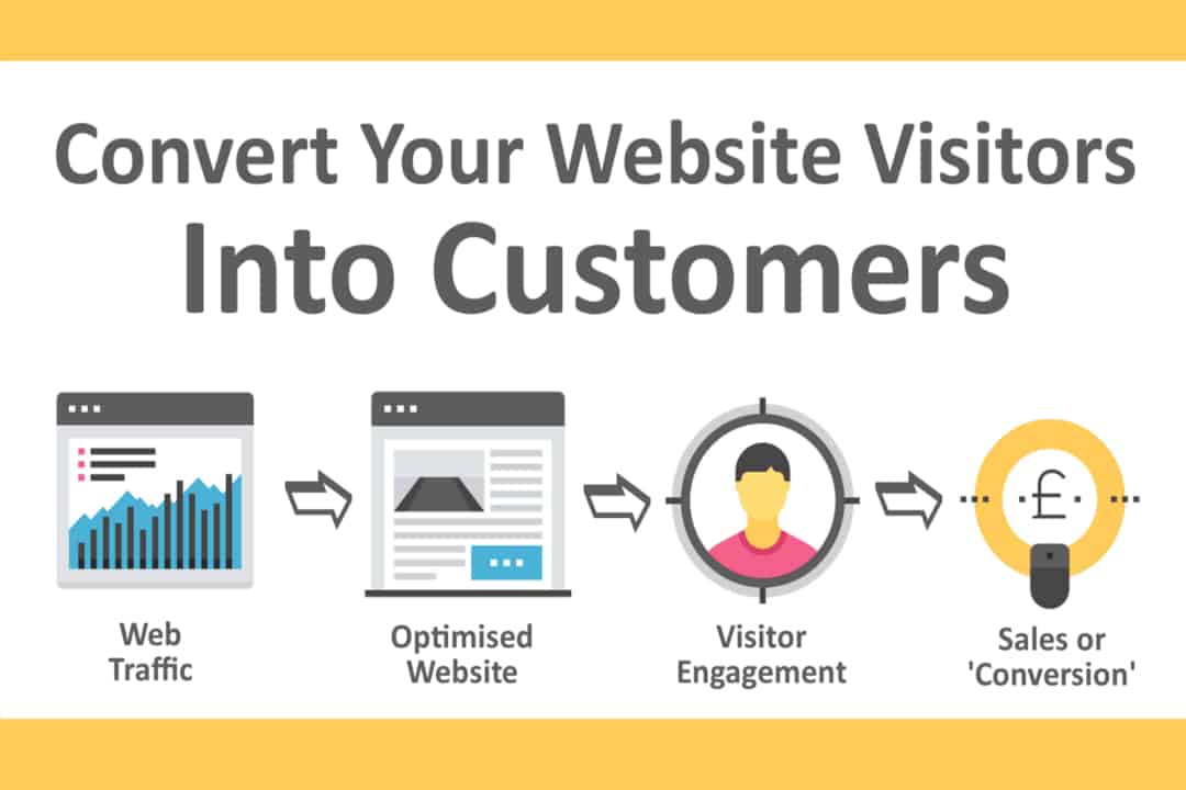 Convert Website visitors